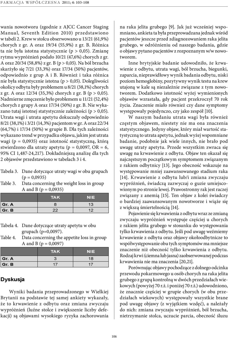 Na ból brzucha skarżyło się 7/21 (33,3%) oraz 17/34 (50%) pacjentów, odpowiednio z grup A i B. Również i taka różnica nie była statystycznie istotna (p > 0,05).