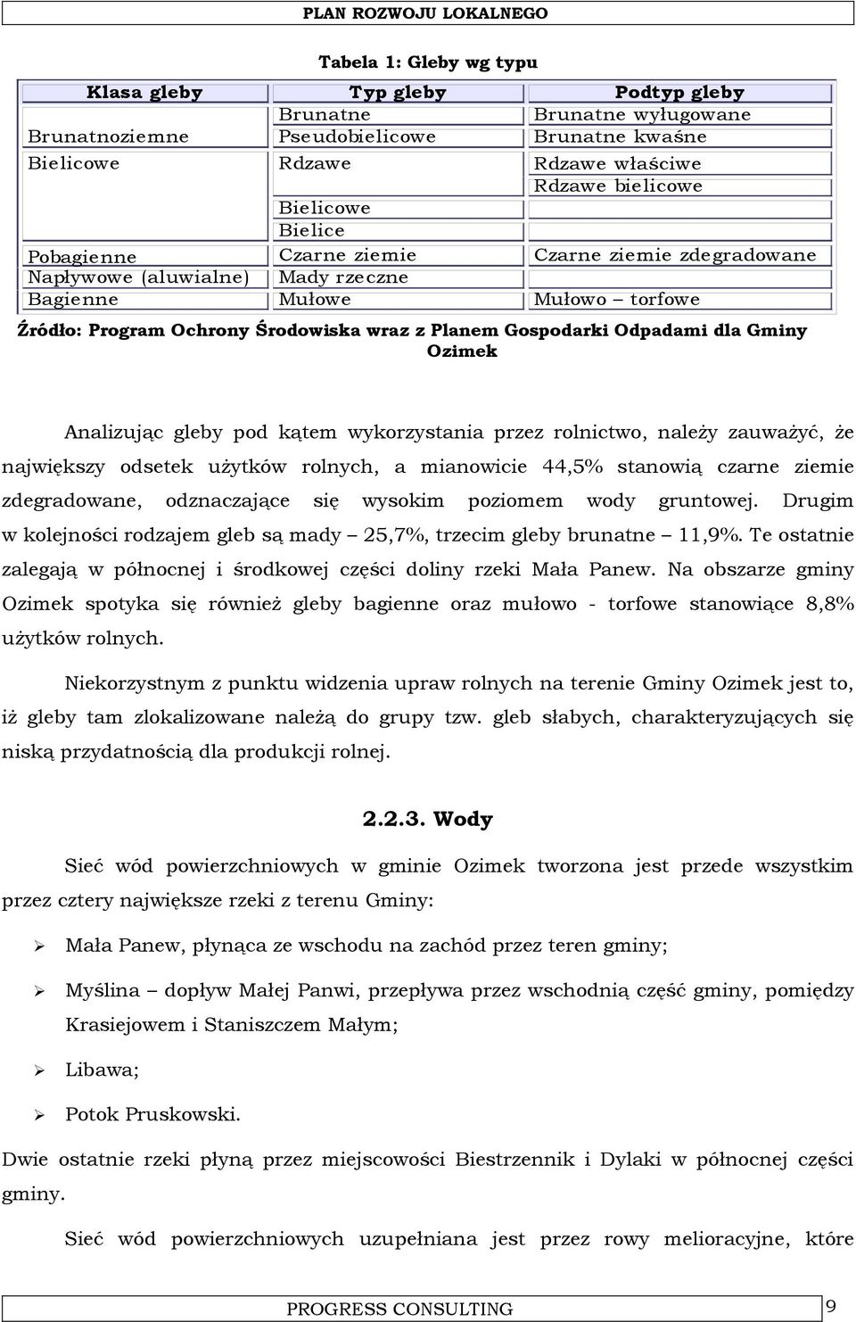 dla Gminy Ozimek Analizując gleby pod kątem wykorzystania przez rolnictwo, należy zauważyć, że największy odsetek użytków rolnych, a mianowicie 44,5% stanowią czarne ziemie zdegradowane, odznaczające