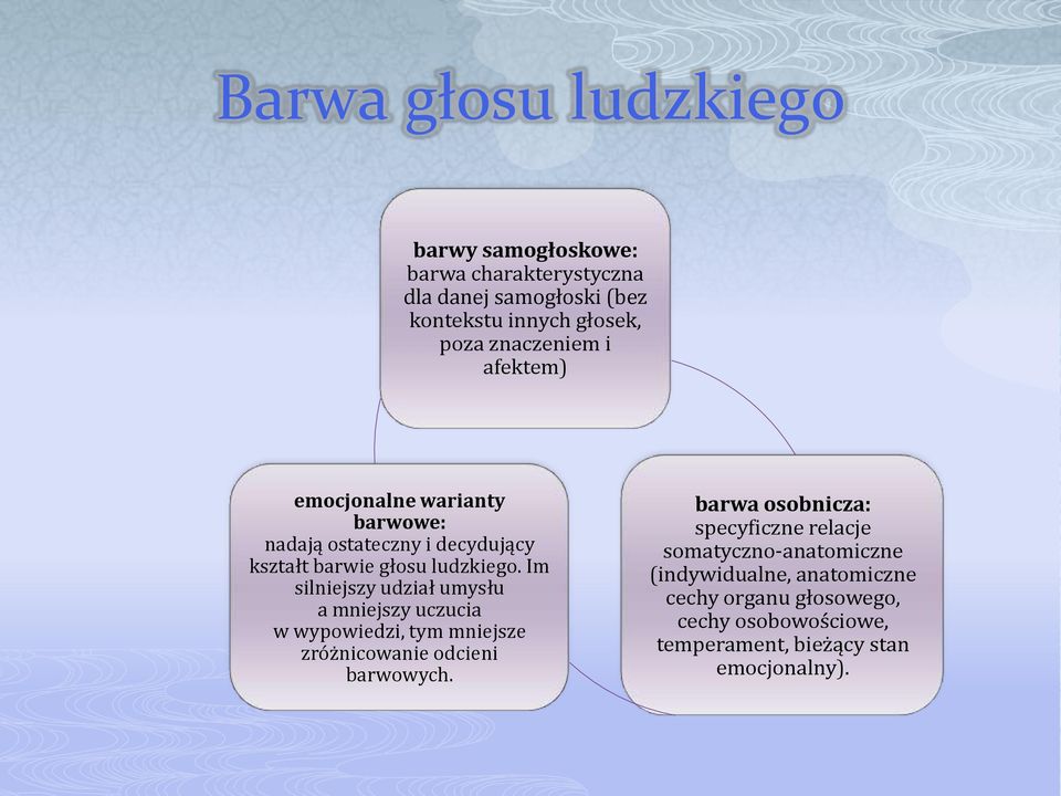 Im silniejszy udział umysłu a mniejszy uczucia w wypowiedzi, tym mniejsze zróżnicowanie odcieni barwowych.