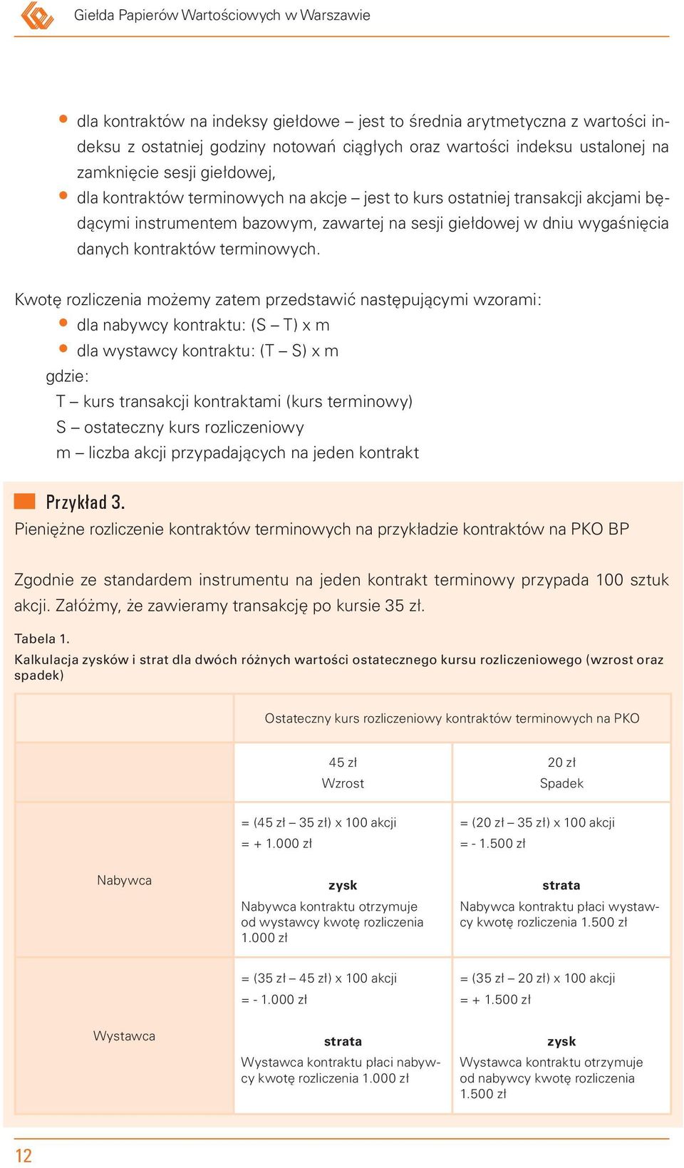 kontraktów terminowych.