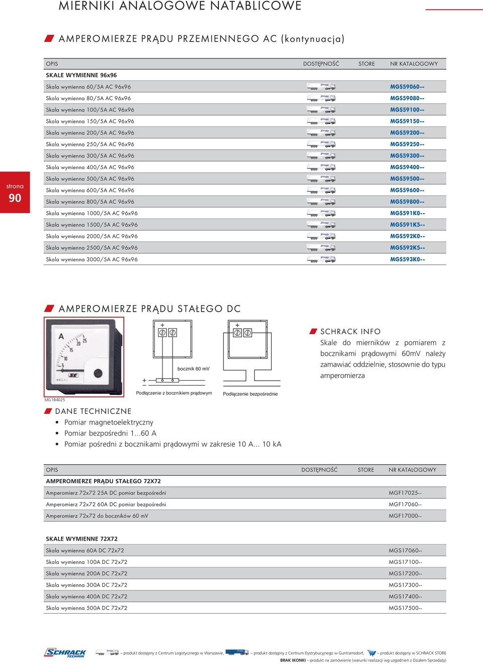 wymienna 500/5A AC 96x96 Skala wymienna 600/5A AC 96x96 Skala wymienna 800/5A AC 96x96 Skala wymienna 1000/5A AC 96x96 Skala wymienna 1500/5A AC 96x96 Skala wymienna 2000/5A AC 96x96 Skala wymienna