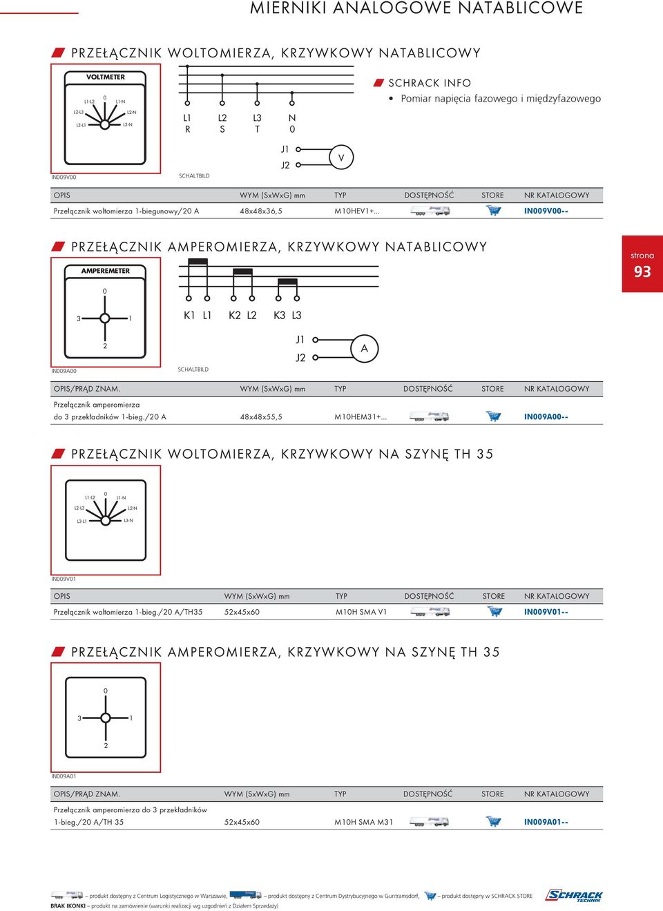 AMPEREMETER 93 93 0 3 1 K1 L1 K2 L2 K3 L3 2 J1 J2 A in009a00 SCHALTBILD OPIS/PRĄD ZNAM. WYM (SxWxG) mm TYP DOSTĘPNOŚĆ STORE NR KATALOGOWY Przełącznik amperomierza do 3 przekładników 1-bieg.