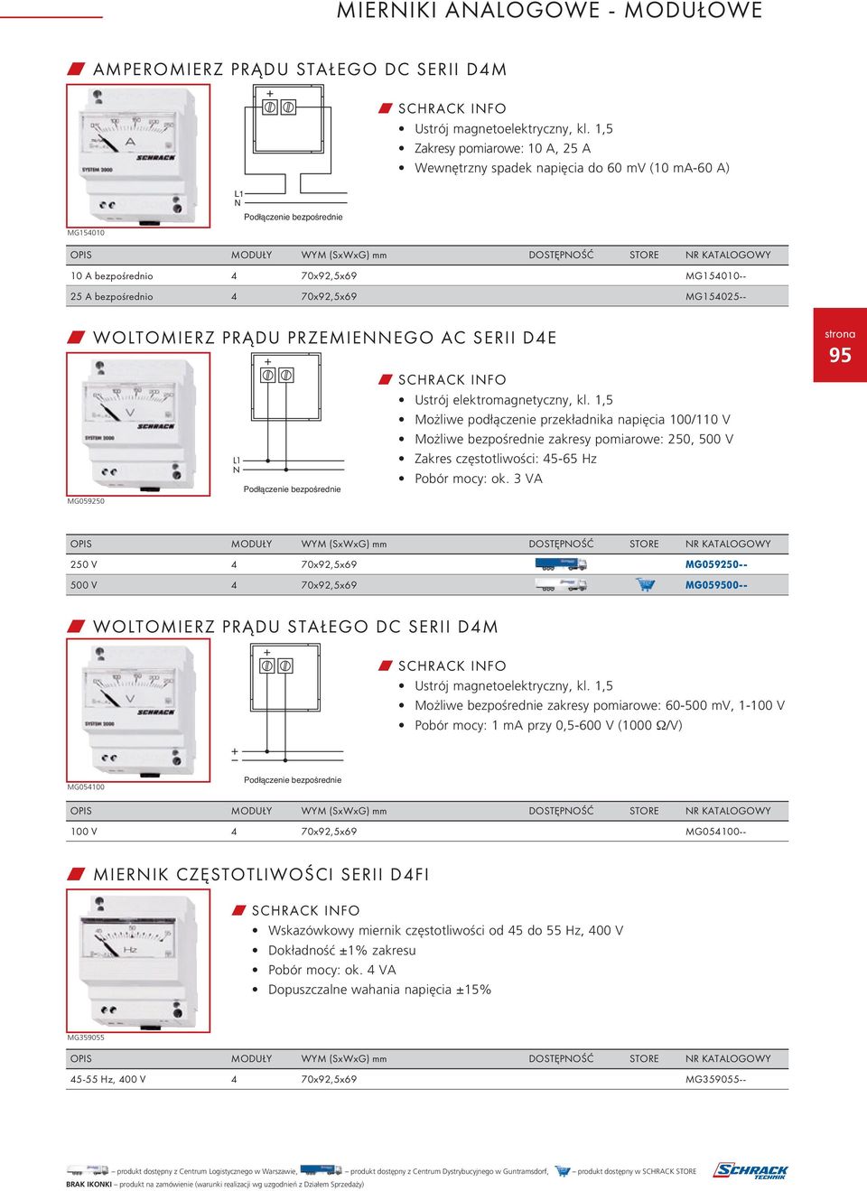bezpośrednio 4 70x92,5x69 MG154025-- w Woltomierz prądu przemiennego AC serii D4E MG059250 L1 N Podłączenie bezpośrednie Ustrój elektromagnetyczny, kl.