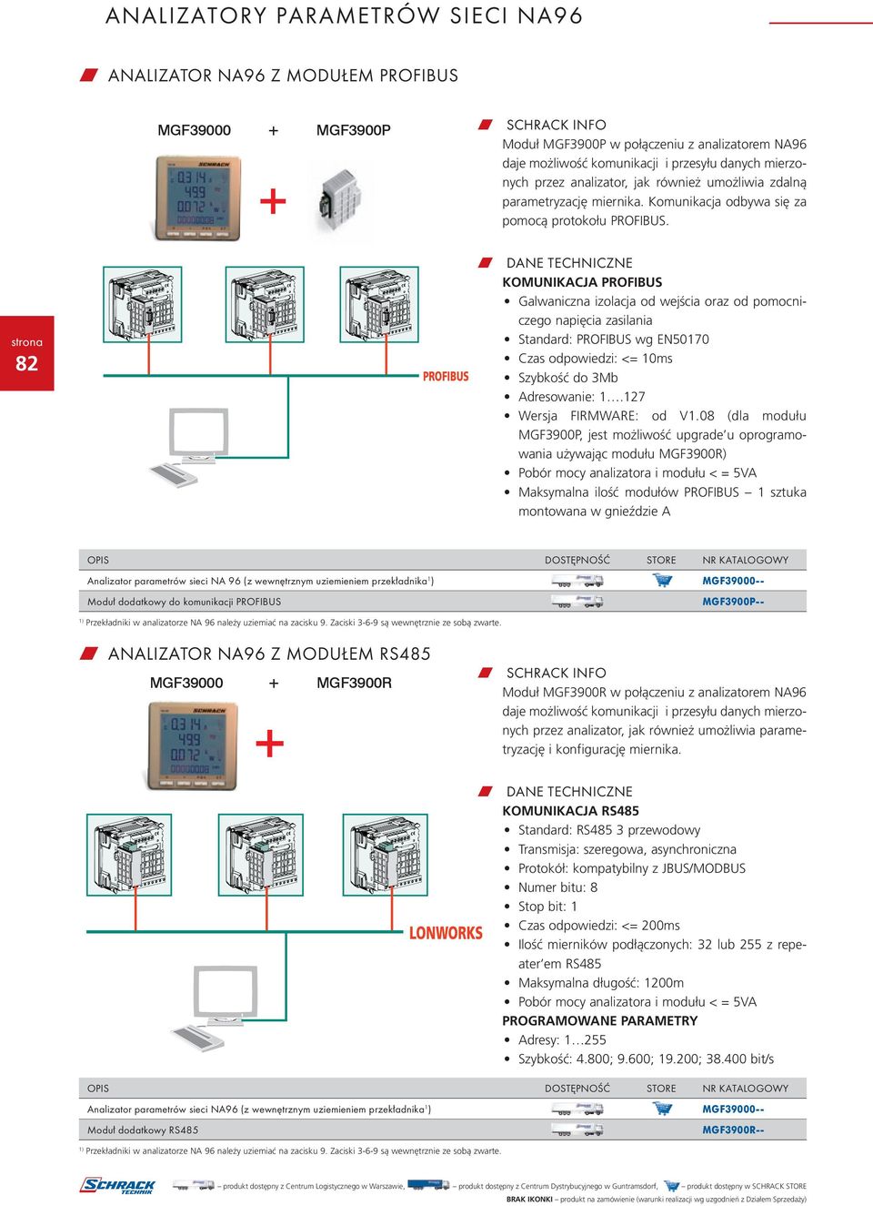 82 PROFIBUS w DANE TECHNICZNE KOMUNIKACJA PROFIBUS Galwaniczna izolacja od wejścia oraz od pomocniczego napięcia zasilania Standard: PROFIBUS wg EN50170 Czas odpowiedzi: <= 10ms Szybkość do 3Mb