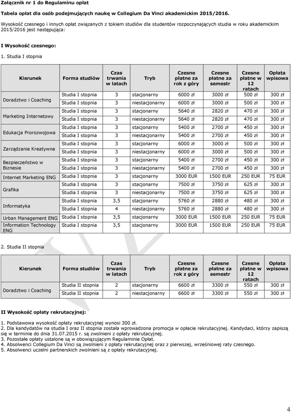 Studia I stopnia Kierunek Doradztwo i Coaching Marketing Internetowy Edukacja Prorozwojowa Zarządzanie Kreatywne Bezpieczeństwo w Biznesie Forma studiów Czas trwania w latach Tryb rok z góry semestr