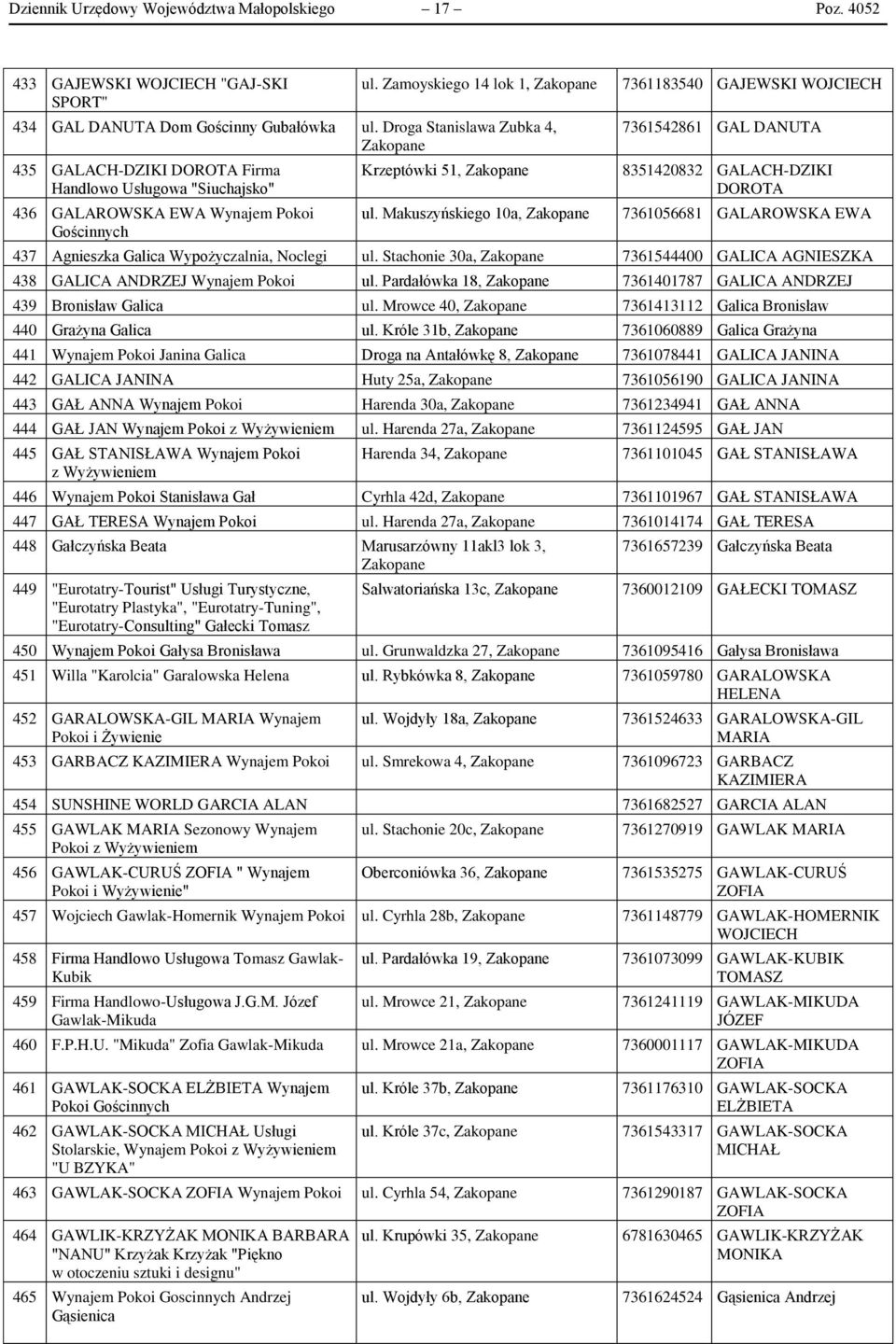 Makuszyńskiego 10a, 7361183540 GAJEWSKI WOJCIECH 7361542861 GAL DANUTA 8351420832 GALACH-DZIKI DOROTA 7361056681 GALAROWSKA EWA 437 Agnieszka Galica Wypożyczalnia, Noclegi ul.
