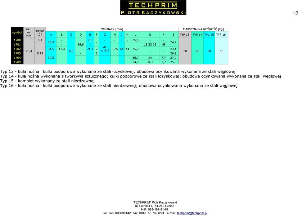 7,7,9,7 TYP TYP 1 TYP 16,7 3,1 6,9 0 kula nośna i kulki podporowe wykonane ze stali łożyskowej; obudowa ocynkowana wykonana ze stali węglowej kula nośna wykonana z tworzywa