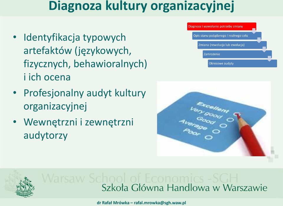 behawioralnych) i ich ocena Profesjonalny audyt