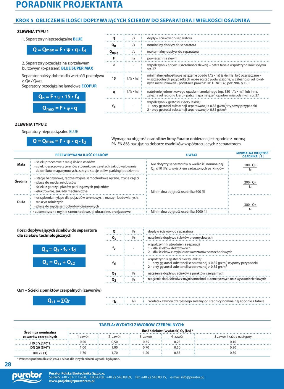 Separatory przeciążalne z przelewem burzowym (bpassem) BLUE SUPER MAX F Ψ ha powierzchnia zlewni współczynnik spływu (szczelności zlewni) patrz tabela współczynników spływu str.