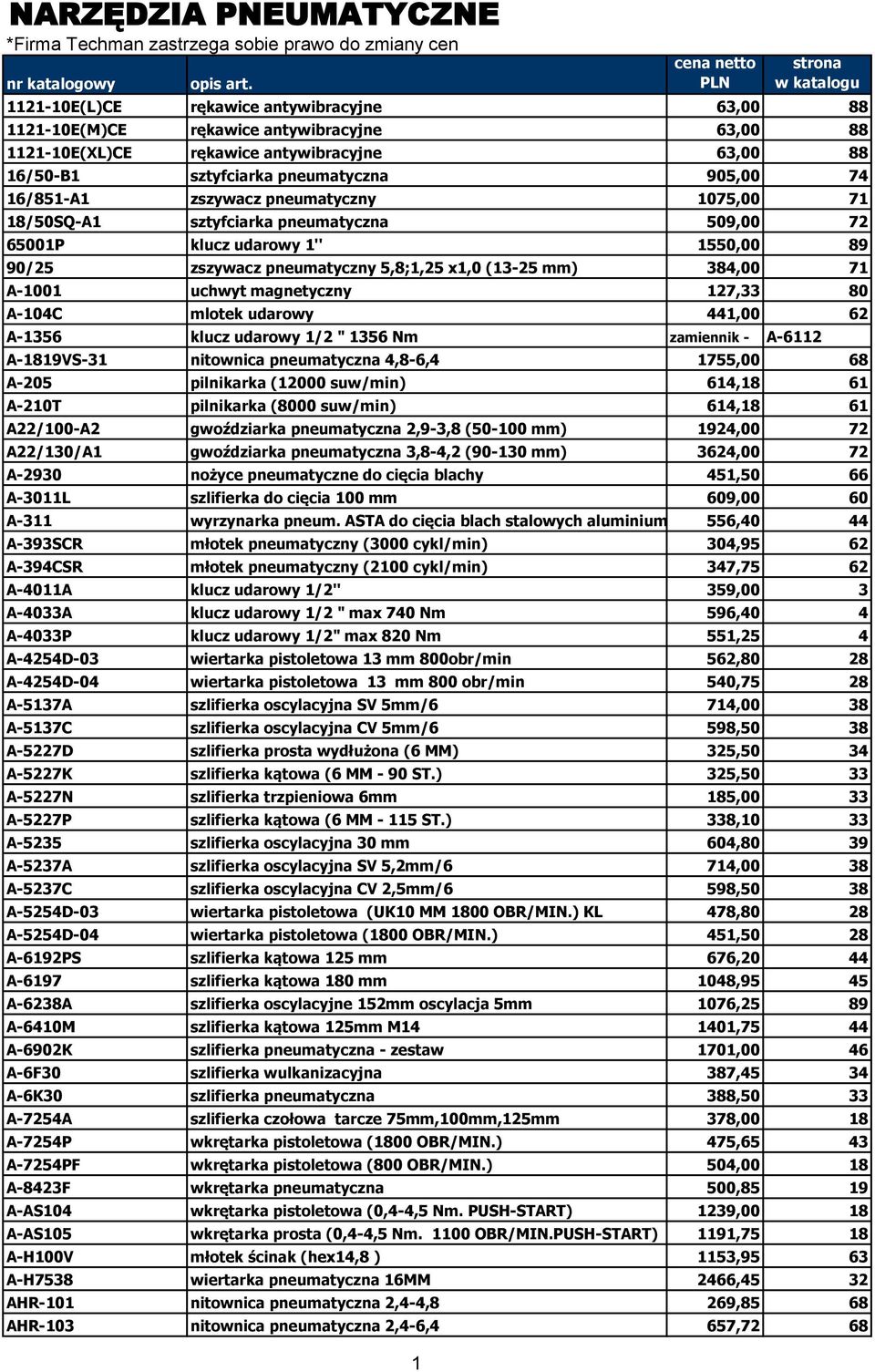 pneumatyczna 905,00 74 16/851-A1 zszywacz pneumatyczny 1075,00 71 18/50SQ-A1 sztyfciarka pneumatyczna 509,00 72 65001P klucz udarowy 1'' 1550,00 89 90/25 zszywacz pneumatyczny 5,8;1,25 x1,0 (13-25