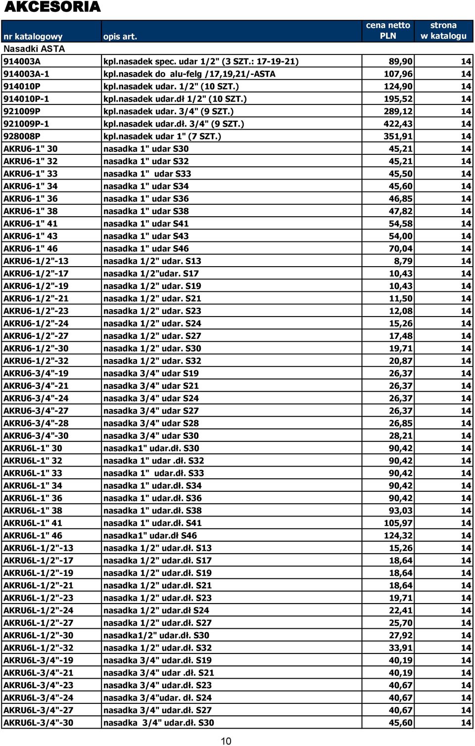 ) 289,12 14 921009P-1 kpl.nasadek udar.dł. 3/4" (9 SZT.) 422,43 14 928008P kpl.nasadek udar 1" (7 SZT.