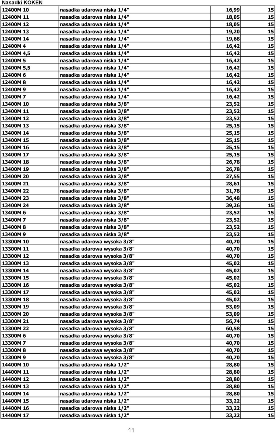 nasadka udarowa niska 1/4" 16,42 15 12400M 6 nasadka udarowa niska 1/4" 16,42 15 12400M 8 nasadka udarowa niska 1/4" 16,42 15 12400M 9 nasadka udarowa niska 1/4" 16,42 15 12400M 7 nasadka udarowa