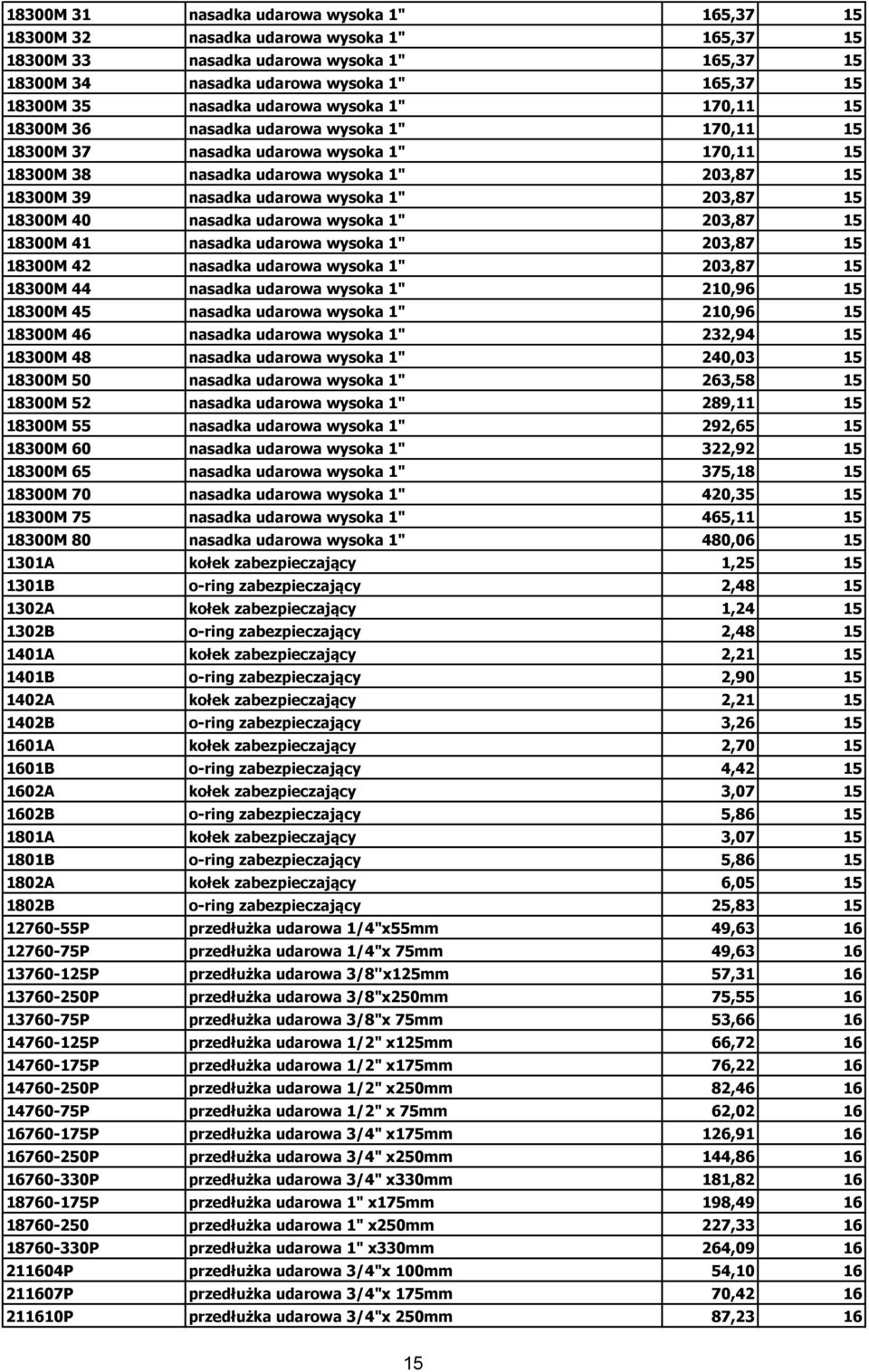wysoka 1" 203,87 15 18300M 40 nasadka udarowa wysoka 1" 203,87 15 18300M 41 nasadka udarowa wysoka 1" 203,87 15 18300M 42 nasadka udarowa wysoka 1" 203,87 15 18300M 44 nasadka udarowa wysoka 1"