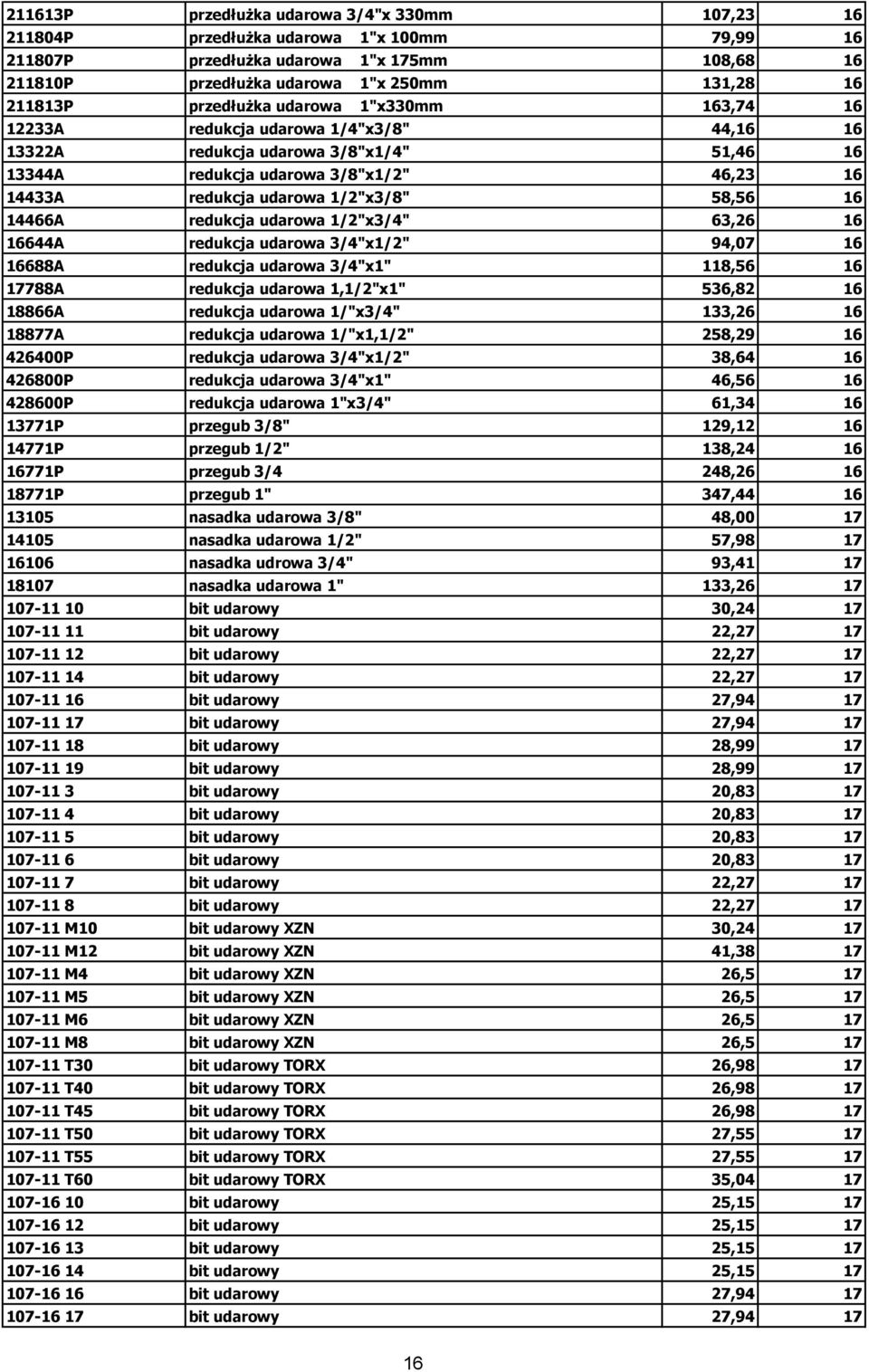 1/2"x3/8" 58,56 16 14466A redukcja udarowa 1/2"x3/4" 63,26 16 16644A redukcja udarowa 3/4"x1/2" 94,07 16 16688A redukcja udarowa 3/4"x1" 118,56 16 17788A redukcja udarowa 1,1/2"x1" 536,82 16 18866A
