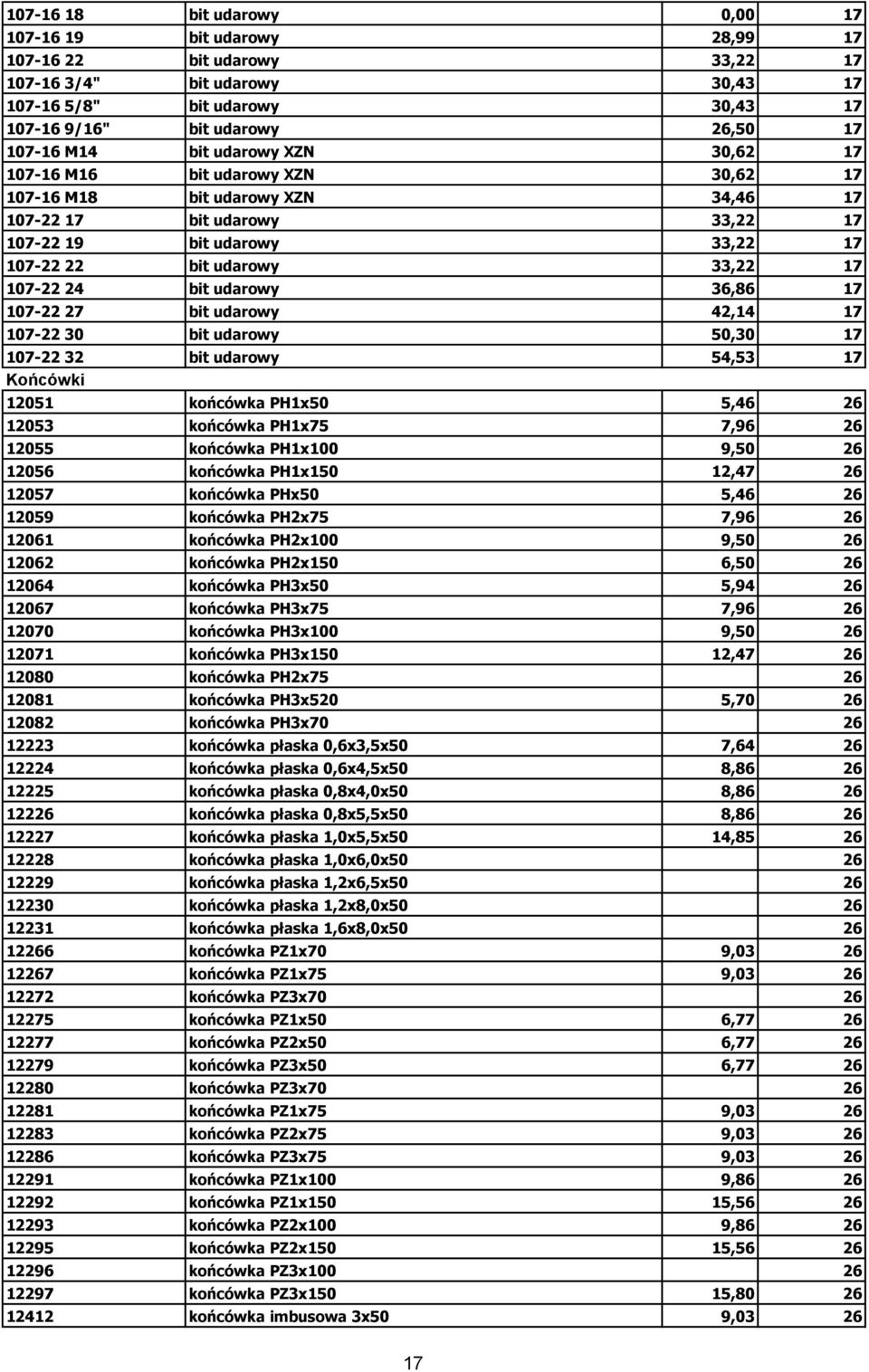 107-22 24 bit udarowy 36,86 17 107-22 27 bit udarowy 42,14 17 107-22 30 bit udarowy 50,30 17 107-22 32 bit udarowy 54,53 17 Końcówki 12051 końcówka PH1x50 5,46 26 12053 końcówka PH1x75 7,96 26 12055