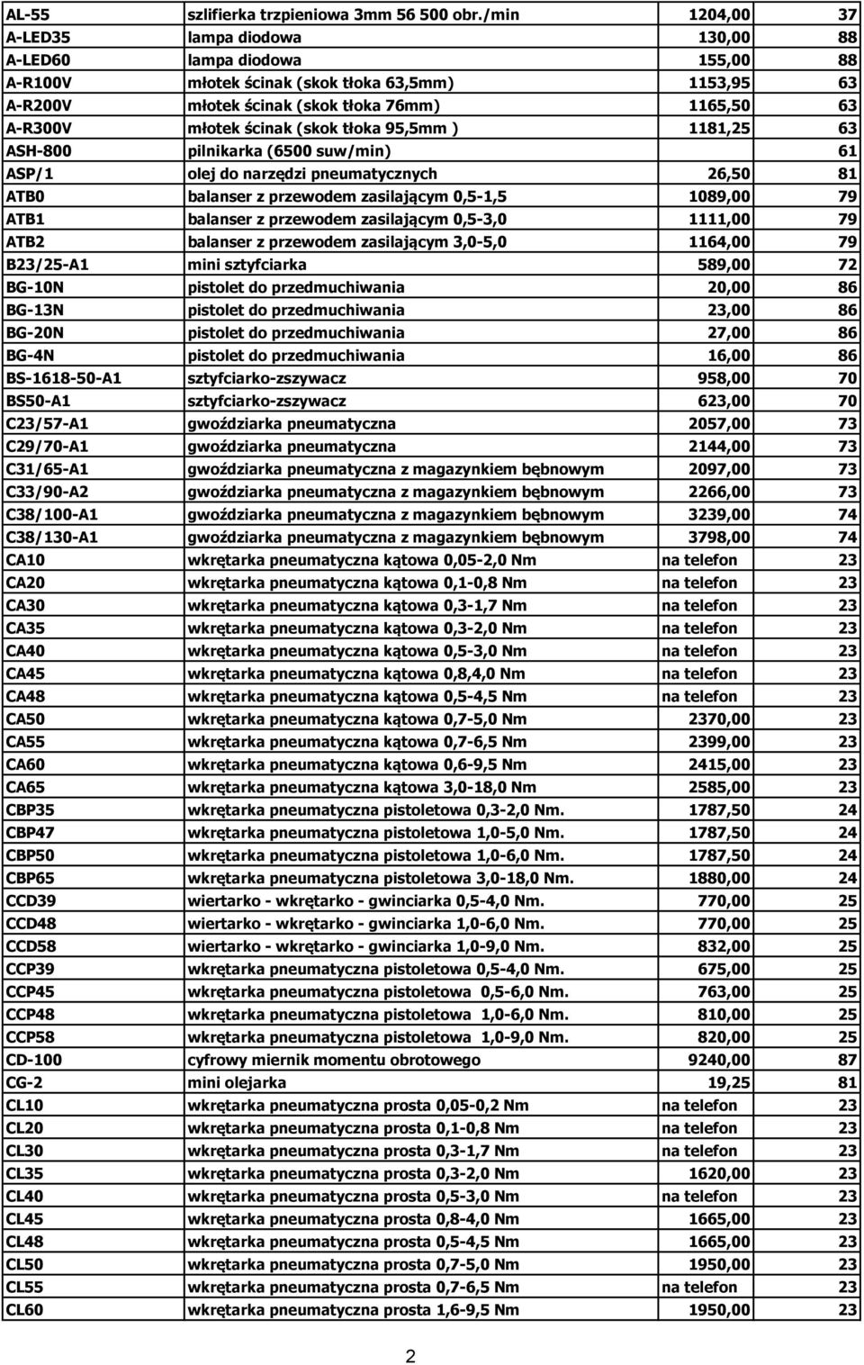 ścinak (skok tłoka 95,5mm ) 1181,25 63 ASH-800 pilnikarka (6500 suw/min) 61 ASP/1 olej do narzędzi pneumatycznych 26,50 81 ATB0 balanser z przewodem zasilającym 0,5-1,5 1089,00 79 ATB1 balanser z