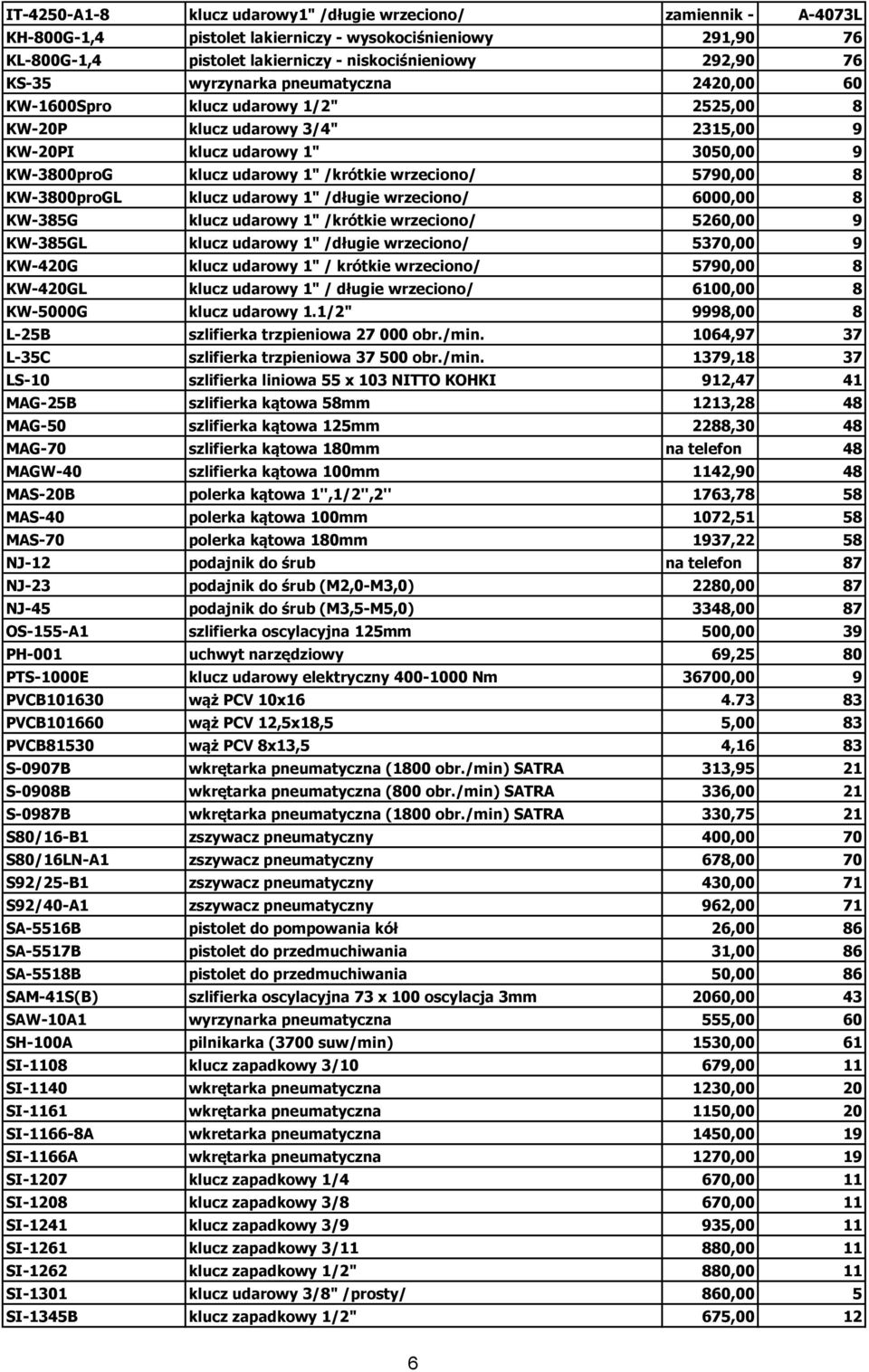 5790,00 8 KW-3800proGL klucz udarowy 1" /długie wrzeciono/ 6000,00 8 KW-385G klucz udarowy 1" /krótkie wrzeciono/ 5260,00 9 KW-385GL klucz udarowy 1" /długie wrzeciono/ 5370,00 9 KW-420G klucz