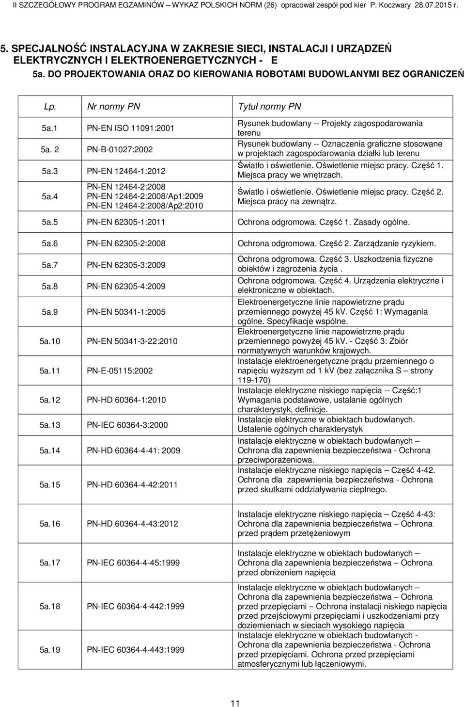 4 PN-EN 12464-2:2008 PN-EN 12464-2:2008/Ap1:2009 PN-EN 12464-2:2008/Ap2:2010 Rysunek budowlany -- Projekty zagospodarowania terenu Rysunek budowlany -- Oznaczenia graficzne stosowane w projektach