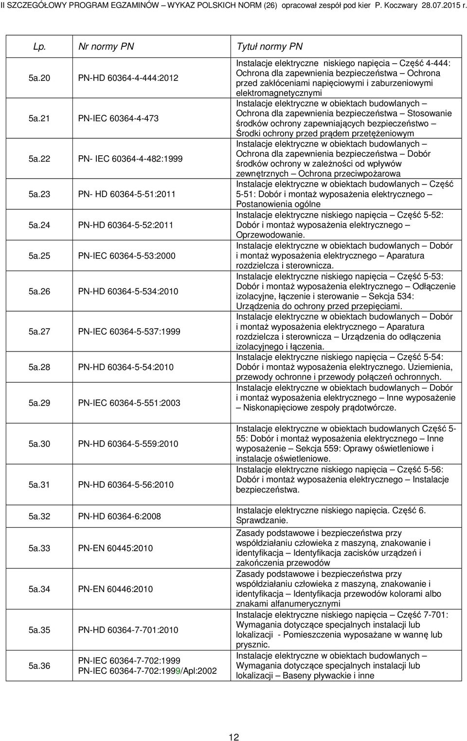 29 PN-IEC 60364-5-551:2003 Instalacje elektryczne niskiego napięcia Część 4-444: Ochrona dla zapewnienia bezpieczeństwa Ochrona przed zakłóceniami napięciowymi i zaburzeniowymi elektromagnetycznymi