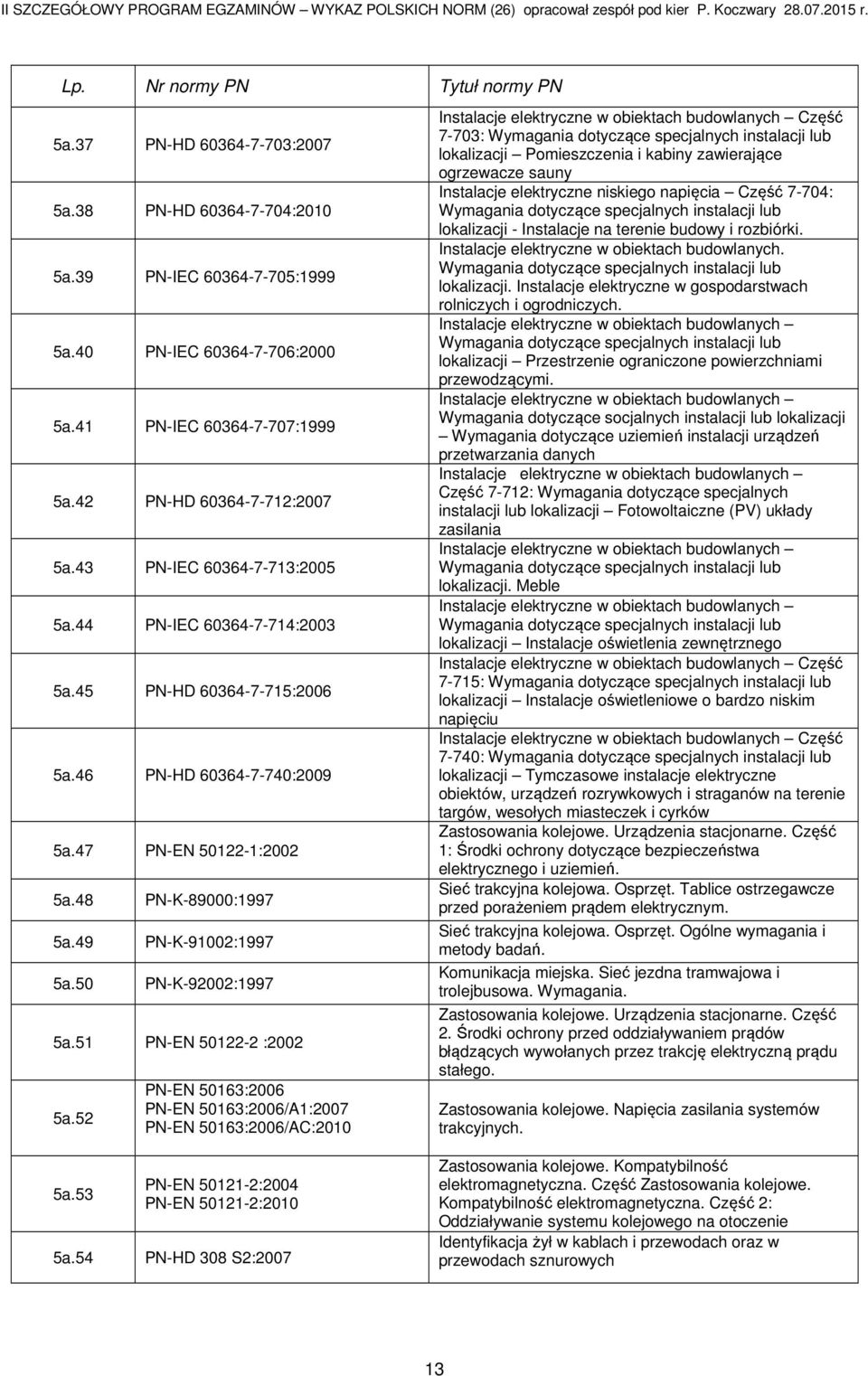 50 PN-K-92002:1997 5a.51 PN-EN 50122-2 :2002 5a.