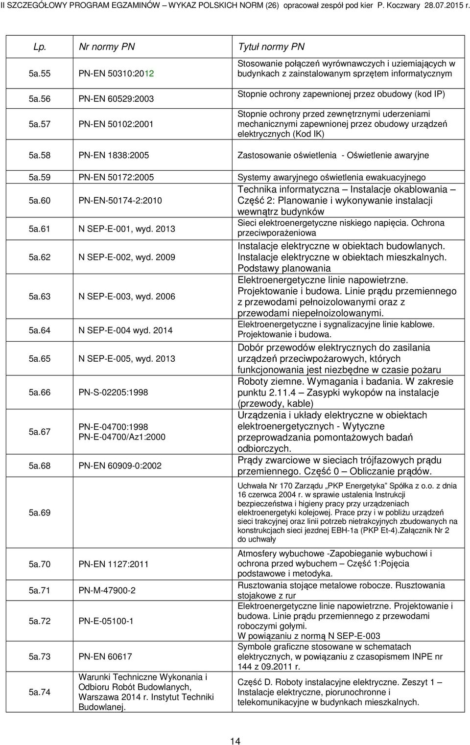 58 PN-EN 1838:2005 Zastosowanie oświetlenia - Oświetlenie awaryjne 5a.59 PN-EN 50172:2005 Systemy awaryjnego oświetlenia ewakuacyjnego 5a.