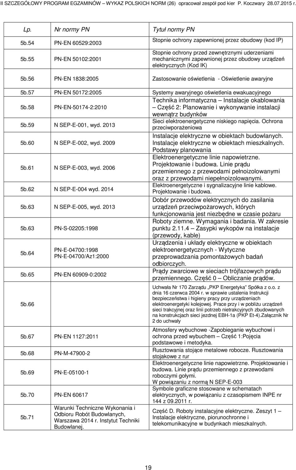 56 PN-EN 1838:2005 Zastosowanie oświetlenia - Oświetlenie awaryjne 5b.57 PN-EN 50172:2005 Systemy awaryjnego oświetlenia ewakuacyjnego 5b.