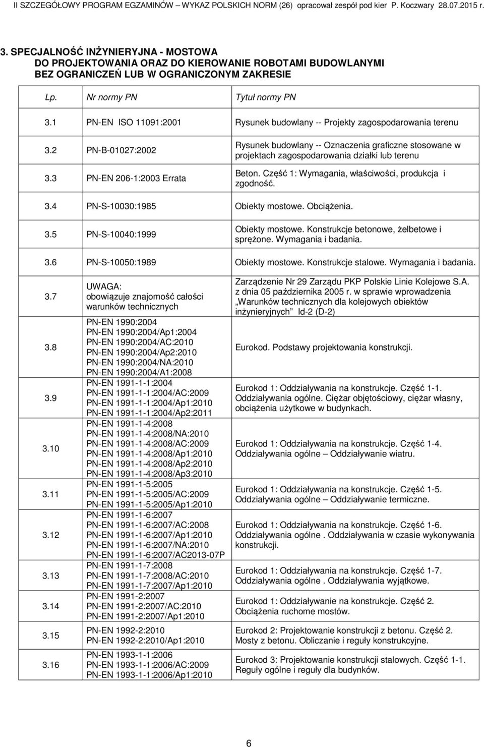 3 PN-EN 206-1:2003 Errata Rysunek budowlany -- Oznaczenia graficzne stosowane w projektach zagospodarowania działki lub terenu Beton. Część 1: Wymagania, właściwości, produkcja i zgodność. 3.