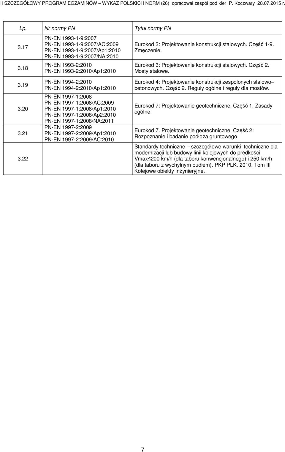 PN-EN 1997-1:2008 PN-EN 1997-1:2008/AC:2009 PN-EN 1997-1:2008/Ap1:2010 PN-EN 1997-1:2008/Ap2:2010 PN-EN 1997-1:2008/NA:2011 PN-EN 1997-2:2009 PN-EN 1997-2:2009/Ap1:2010 PN-EN 1997-2:2009/AC:2010