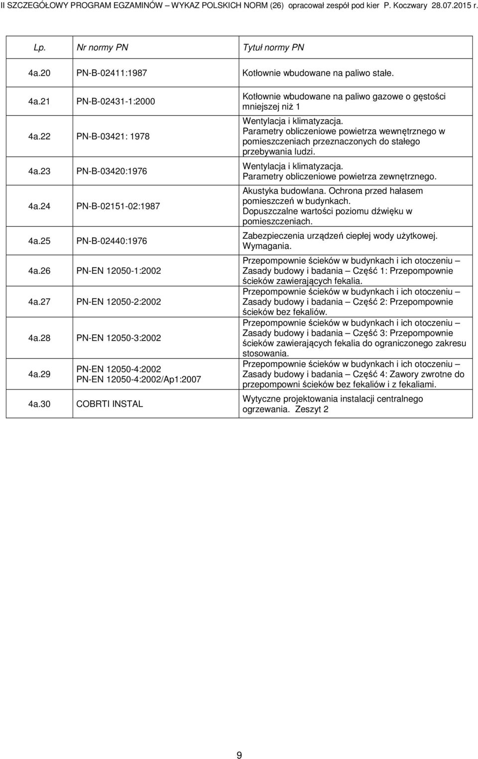 30 COBRTI INSTAL Kotłownie wbudowane na paliwo gazowe o gęstości mniejszej niż 1 Wentylacja i klimatyzacja.