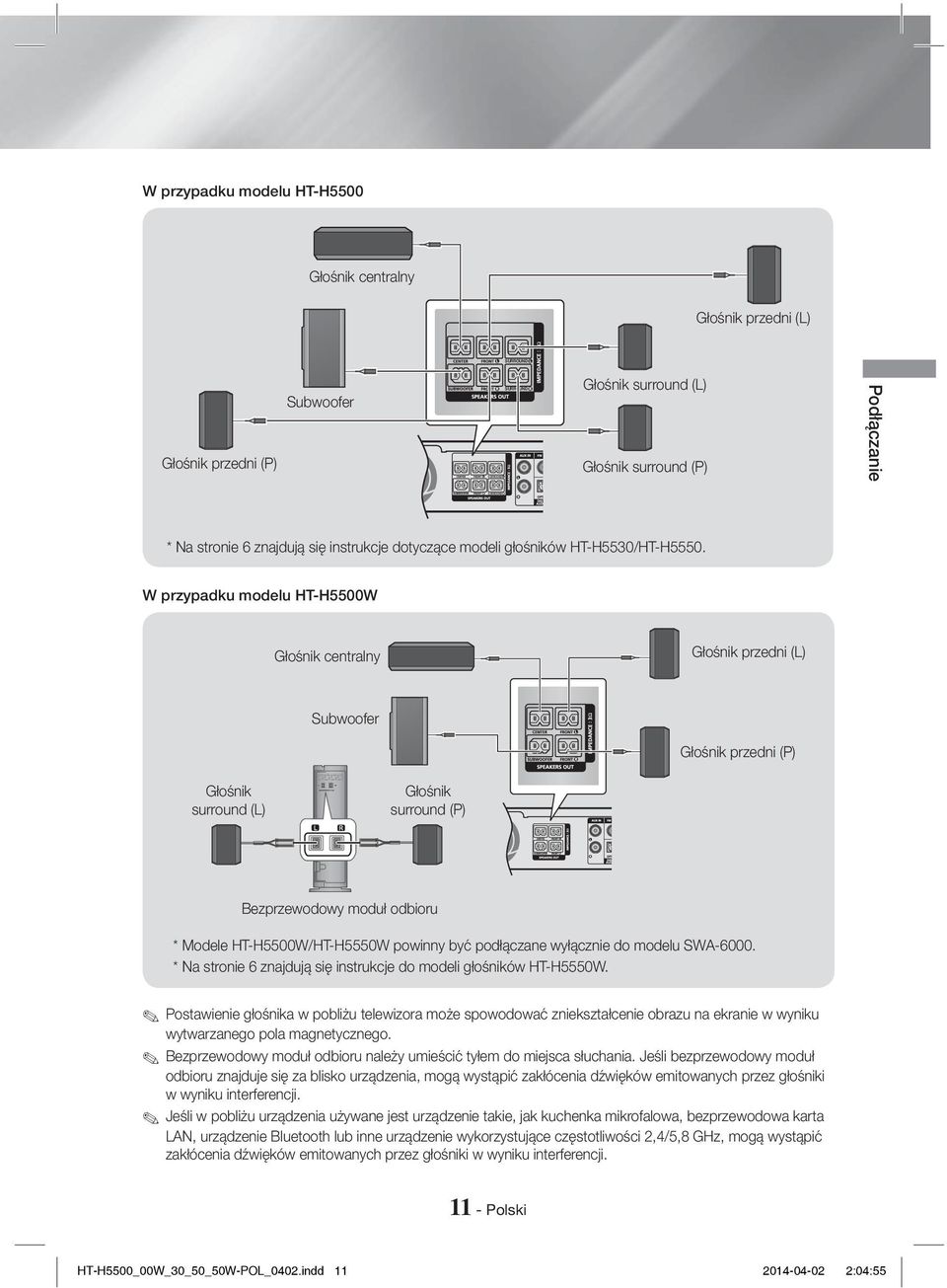 W przypadku modelu HT-H5500W Głośnik centralny Głośnik przedni (L) Subwoofer Głośnik przedni (P) Głośnik surround (L) Głośnik surround (P) Bezprzewodowy moduł odbioru * Modele HT-H5500W/HT-H5550W