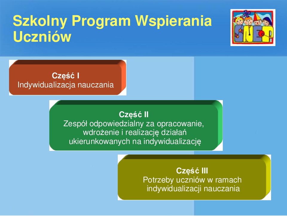 wdrożenie i realizację działań ukierunkowanych na