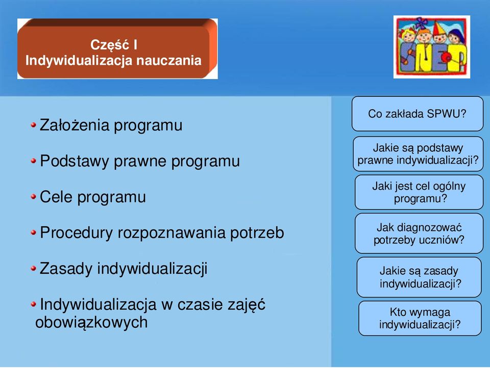 obowiązkowych Co zakłada SPWU? Jakie są podstawy prawne indywidualizacji?