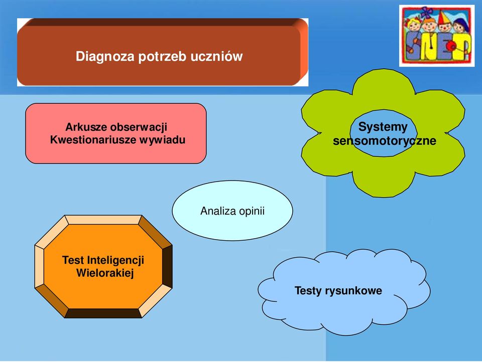 Systemy sensomotoryczne Analiza