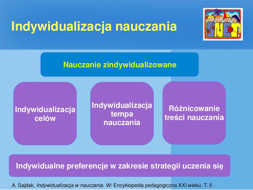 treści nauczania Indywidualne preferencje w zakresie strategii uczenia