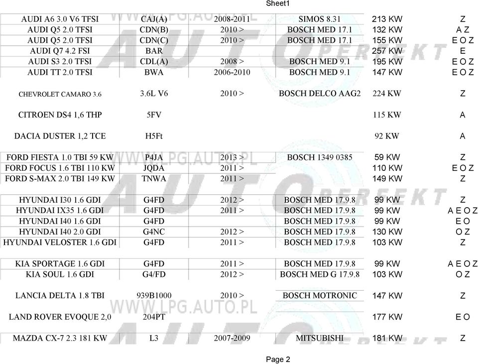 6L V6 2010 > BOSCH DELCO AAG2 224 KW Z CITROEN DS4 1,6 THP 5FV 115 KW A DACIA DUSTER 1,2 TCE H5Ft 92 KW A FORD FIESTA 1.0 TBI 59 KW P4JA 2013 > BOSCH 1349 0385 59 KW Z FORD FOCUS 1.