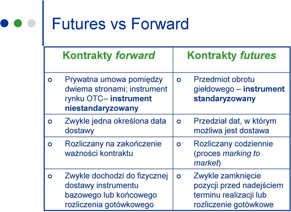 jest dostawa Rozliczany na zakończenie ważności kontraktu Rozliczany codziennie (proces marking to market) Zwykle dochodzi do fizycznej