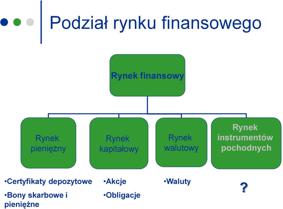 instrumentów pochodnych Certyfikaty depozytowe