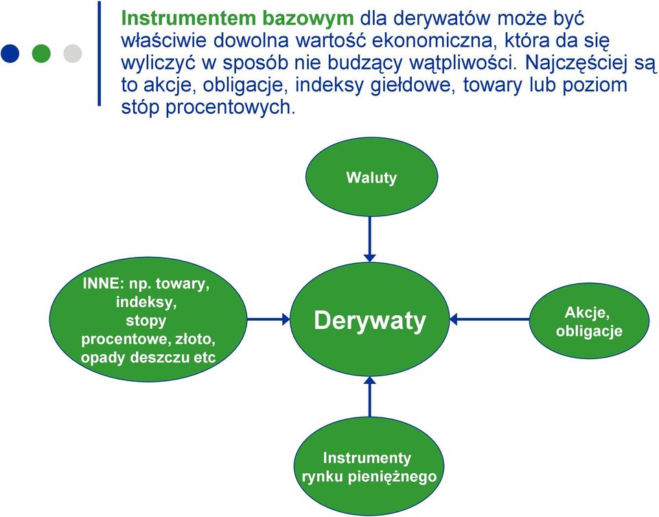 Najczęściej są to akcje, obligacje, indeksy giełdowe, towary lub poziom stóp procentowych.