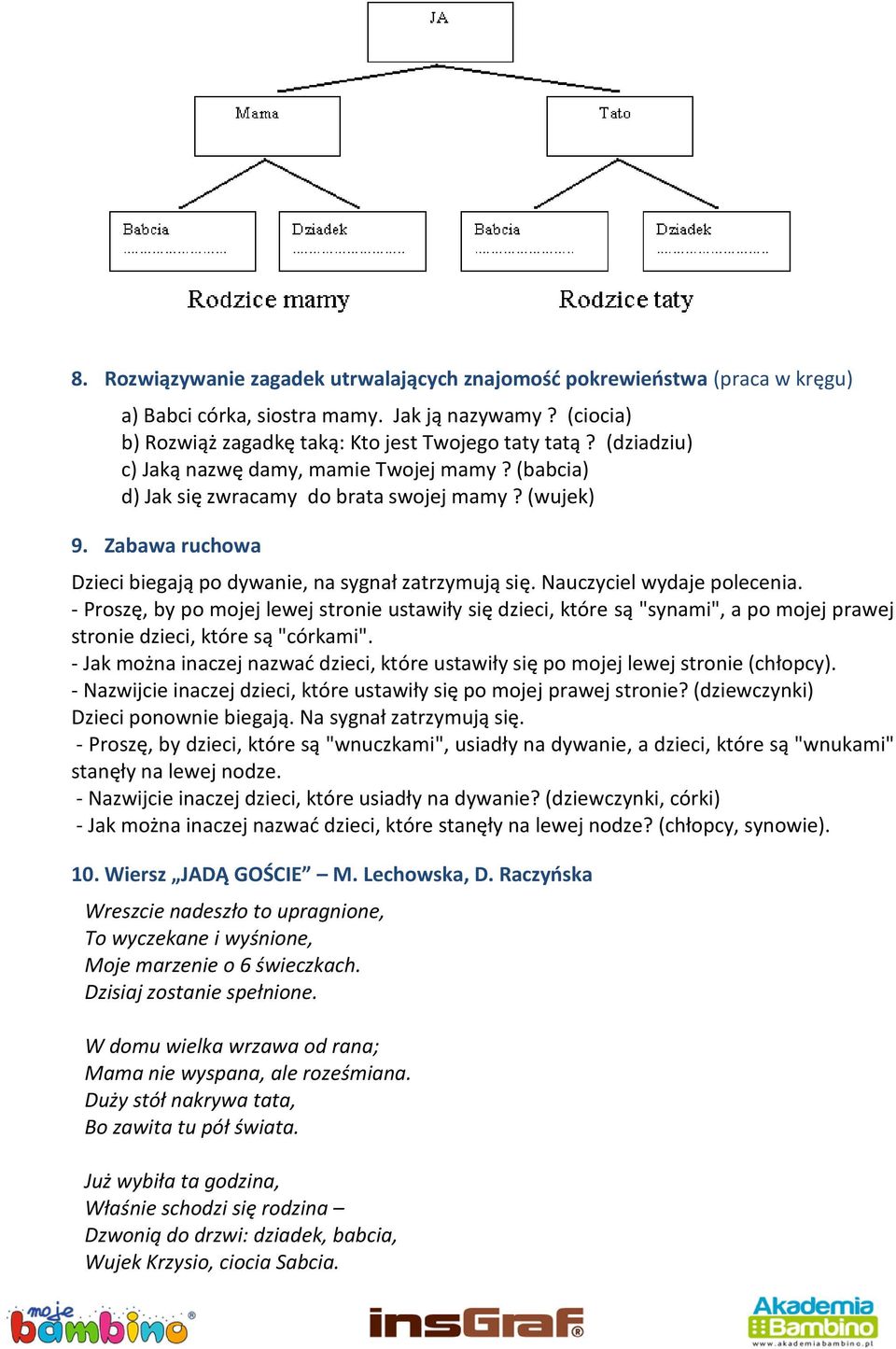 Nauczyciel wydaje polecenia. - Proszę, by po mojej lewej stronie ustawiły się dzieci, które są "synami", a po mojej prawej stronie dzieci, które są "córkami".