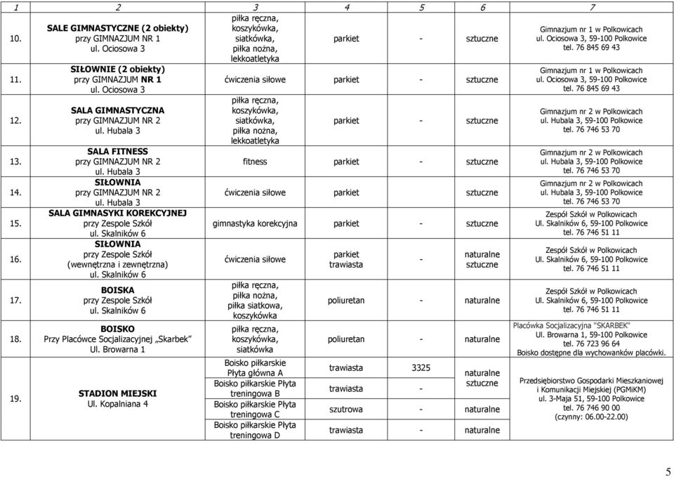 Skalników 6 SIŁOWNIA przy Zespole Szkół (wewnętrzna i zewnętrzna) ul. Skalników 6 przy Zespole Szkół ul. Skalników 6 Przy Placówce Socjalizacyjnej Skarbek Ul. Browarna 1 STADION MIEJSKI Ul.