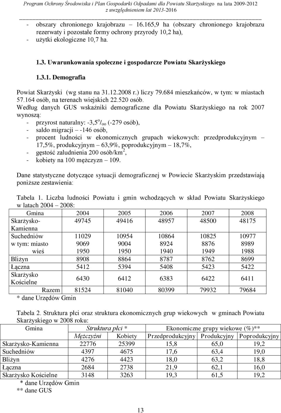 164 osób, na terenach wiejskich 22.520 osób.