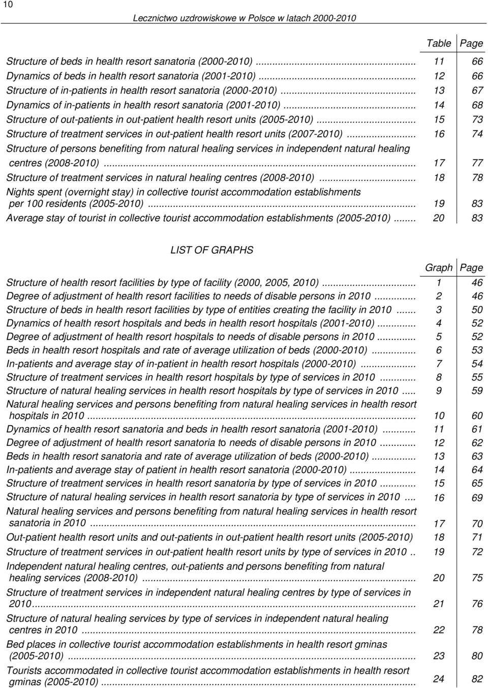 .. 14 68 Structure of out-patients in out-patient health resort units (2005-2010)... 15 73 Structure of treatment services in out-patient health resort units (2007-2010).