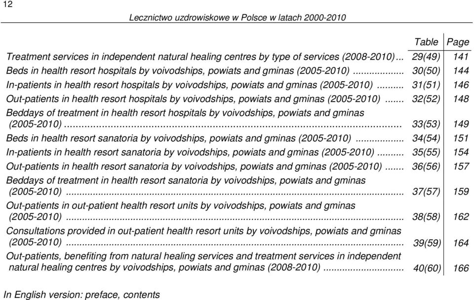 .. 31(51) 146 Out-patients in health resort hospitals by voivodships, powiats and gminas (2005-2010).