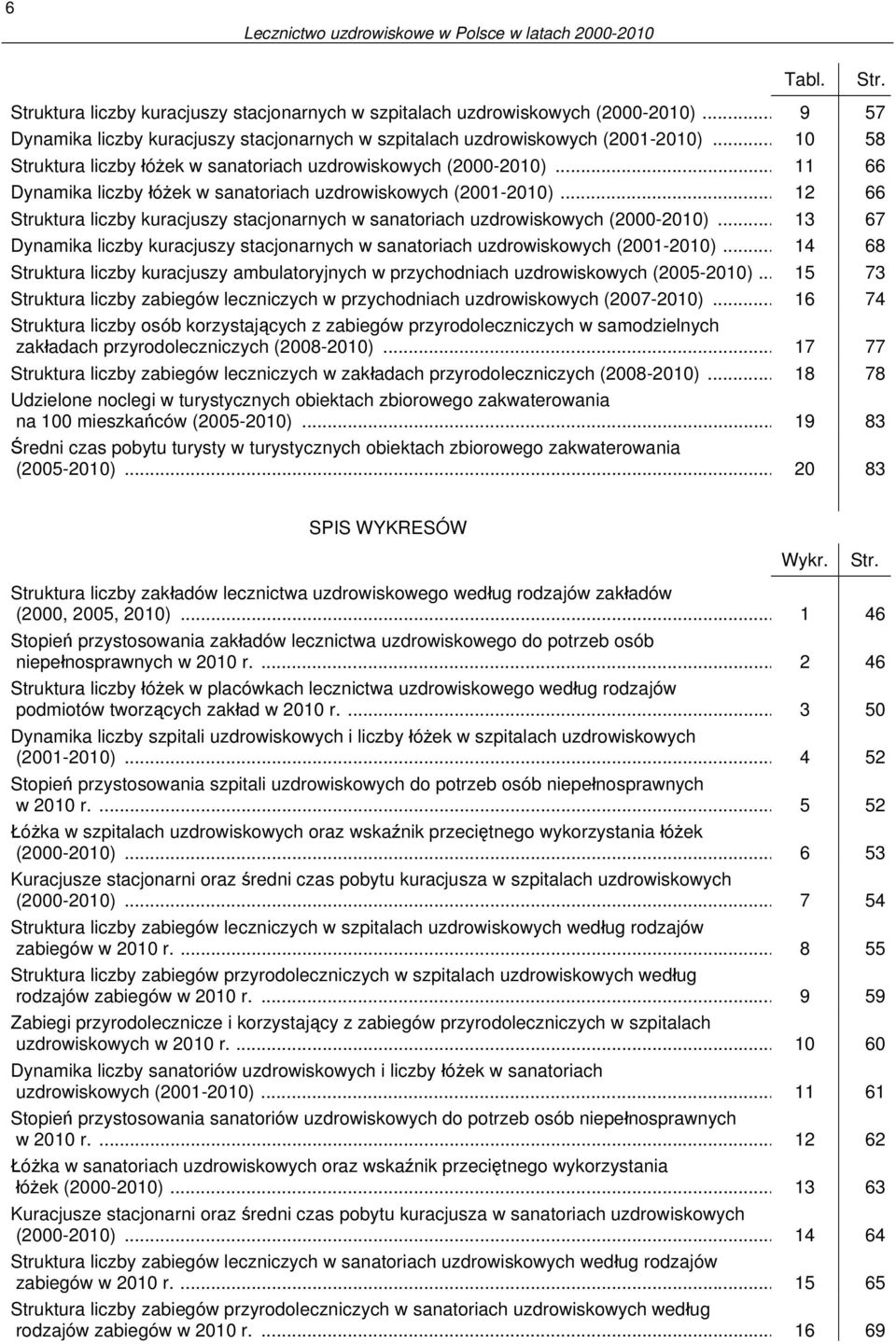 .. 11 66 Dynamika liczby łóżek w sanatoriach uzdrowiskowych (2001-2010)... 12 66 Struktura liczby kuracjuszy stacjonarnych w sanatoriach uzdrowiskowych (2000-2010).