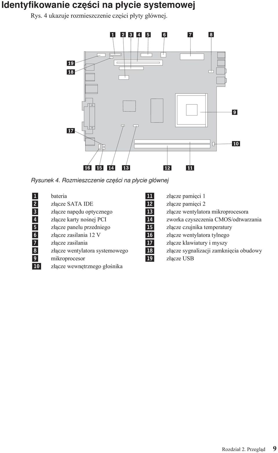 mikroprocesora 4 złącze karty nośnej PCI 14 zworka czyszczenia CMOS/odtwarzania 5 złącze panelu przedniego 15 złącze czujnika temperatury 6 złącze zasilania 12 V 16