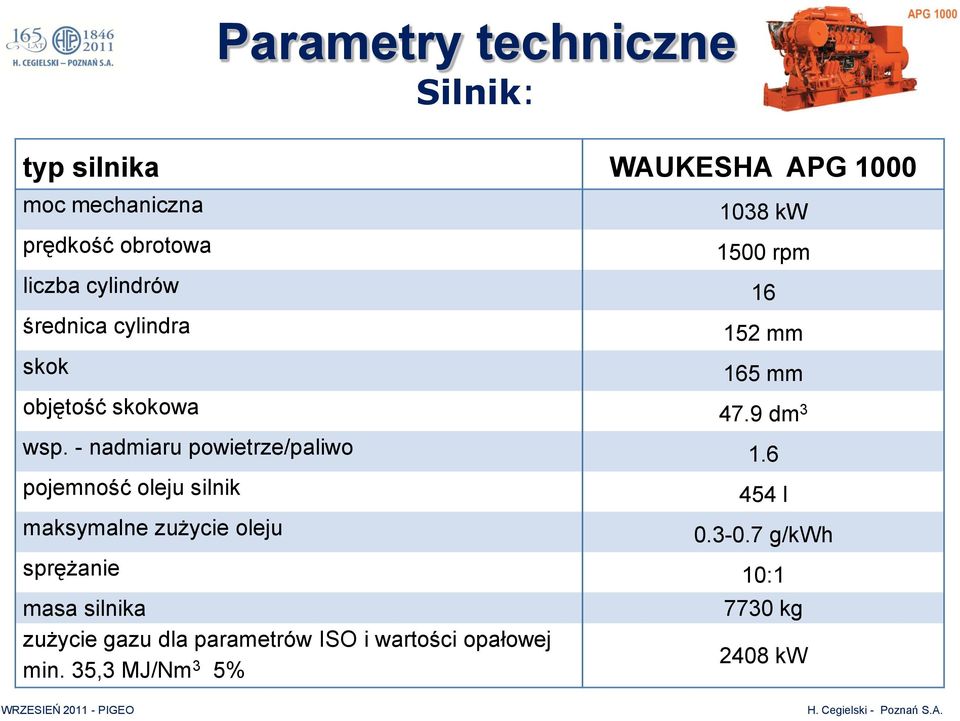 - nadmiaru powietrze/paliwo 1.6 pojemność oleju silnik maksymalne zużycie oleju 454 l 0.3-0.