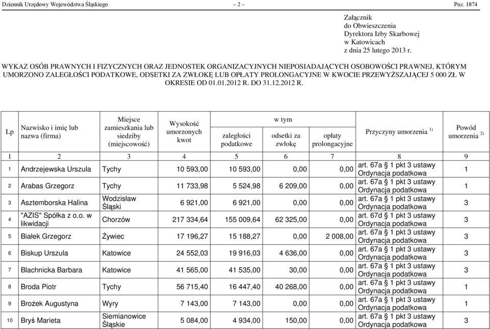 PRZEWYŻSZAJĄCEJ 5 000 ZŁ W OKRESIE OD 0.0.0 R.