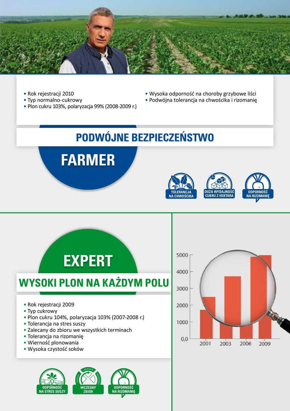 NA CHWOŚCIKA expert wysoki plon na każdym polu Rok rejestracji 2009 Typ cukrowy Plon cukru 104%, polaryzacja 103%