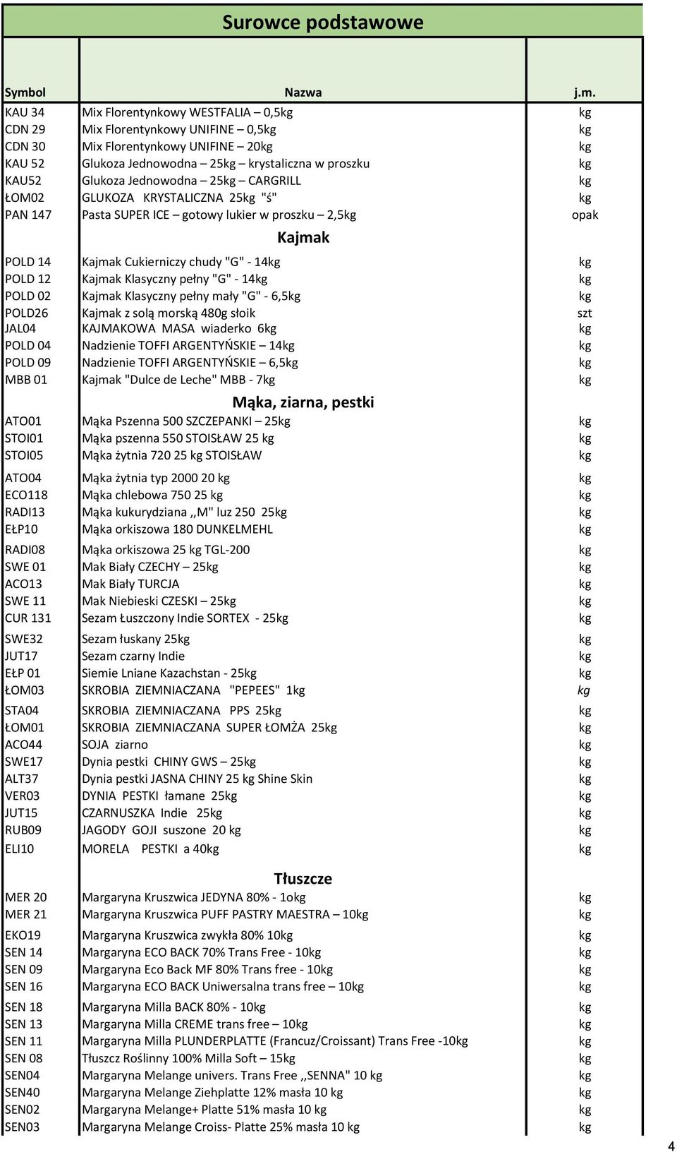 14 POLD 02 Kajmak Klasyczny pełny mały "G" - 6,5 POLD26 Kajmak z solą morską 480g słoik szt JAL04 KAJMAKOWA MASA wiaderko 6 POLD 04 Nadzienie TOFFI ARGENTYŃSKIE 14 POLD 09 Nadzienie TOFFI