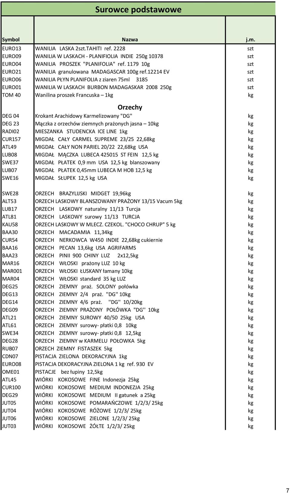 12214 EV szt EURO06 WANILIA PŁYN PLANIFOLIA z ziaren 75ml 3185 szt EURO01 WANILIA W LASKACH BURBON MADAGASKAR 2008 250g szt TOM 40 Wanilina proszek Francuska 1 Orzechy DEG 04 Krokant Arachidowy